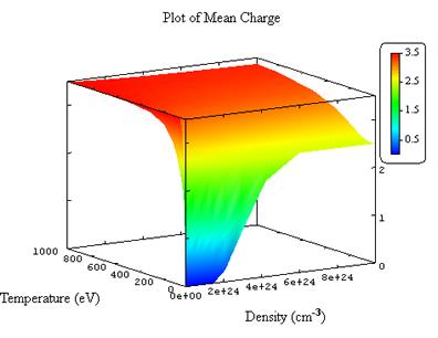 Prism高能密度物理仿真软件 - 三维热辐射CAD模块、辐射流体模块、成像及光谱分析模块、不透明度及状态方程计算模块